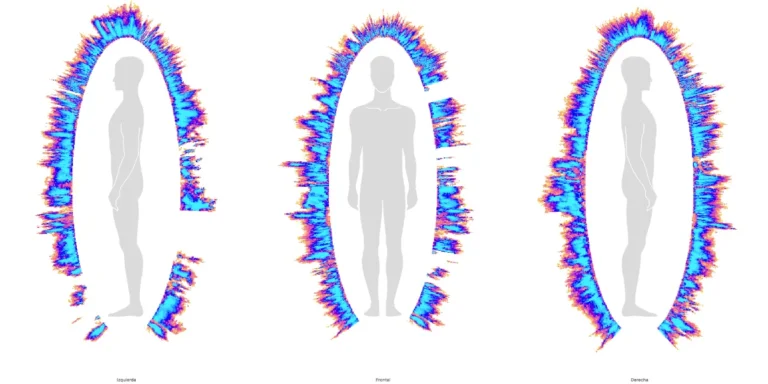 Medición del biocampo antes y después de una sesión de gong